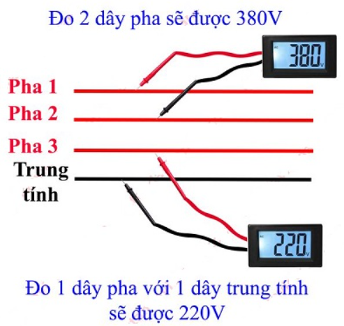 Phân biệt điện 1 pha và 3 pha