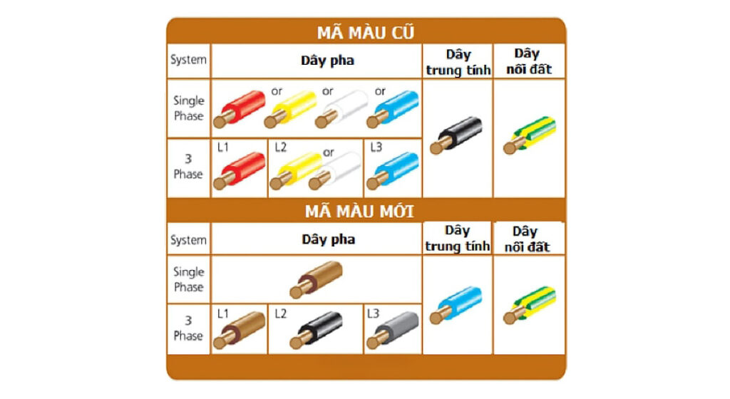 Minh họa mẫu màu dây